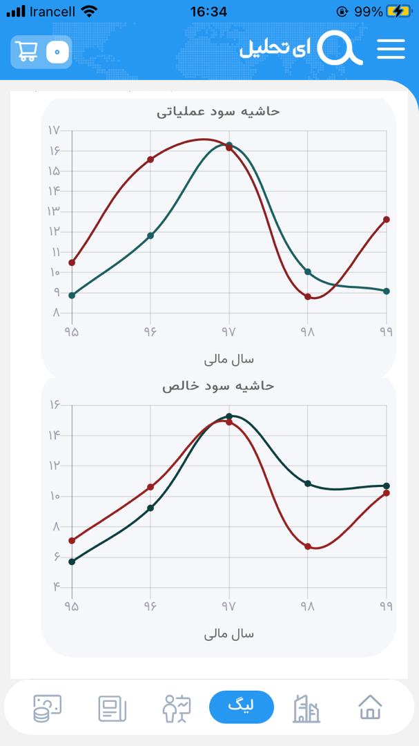 اسکرین شات برنامه