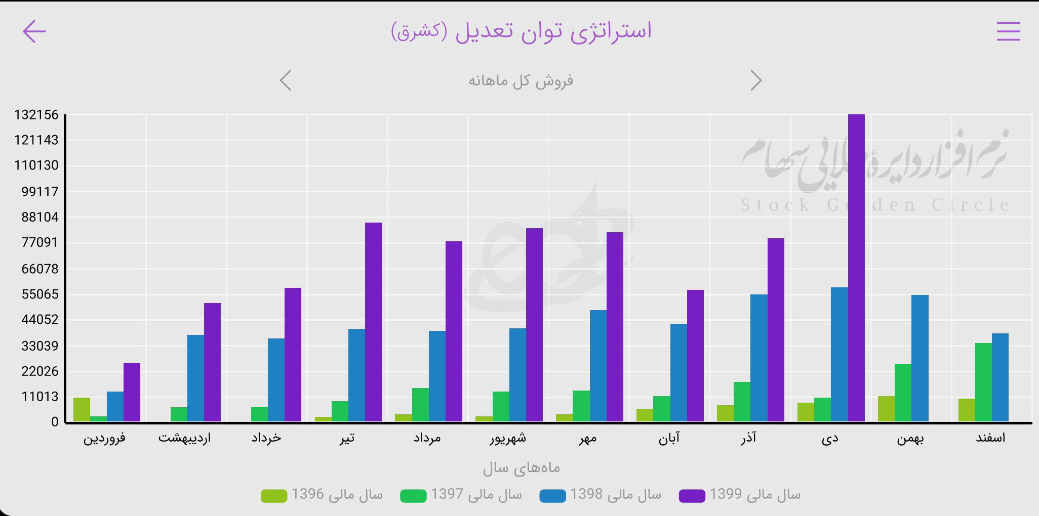 اسکرین شات برنامه