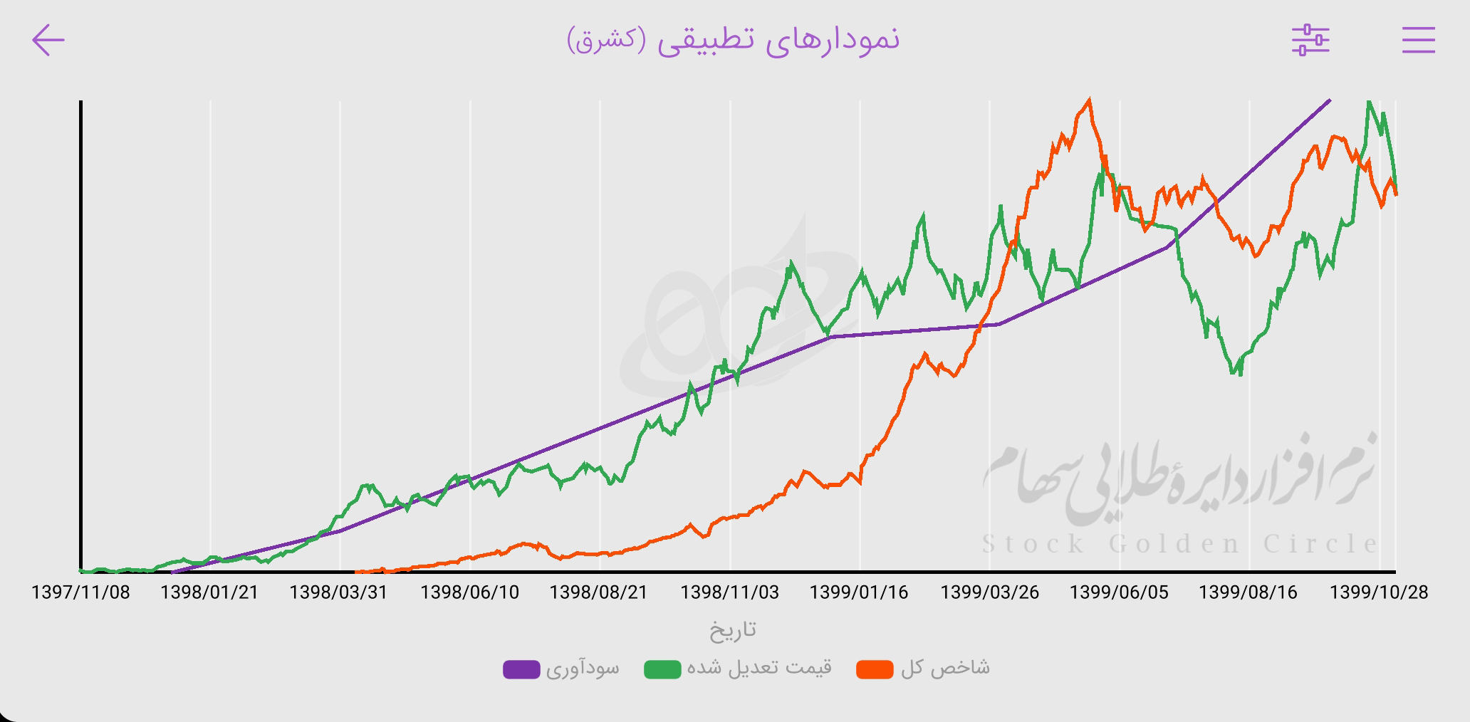 اسکرین شات برنامه